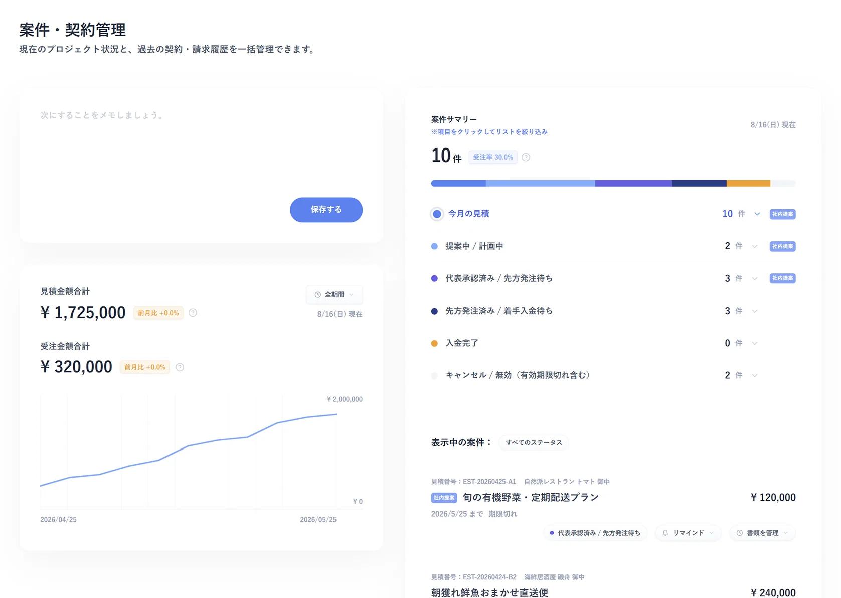 案件、契約、売上管理システム