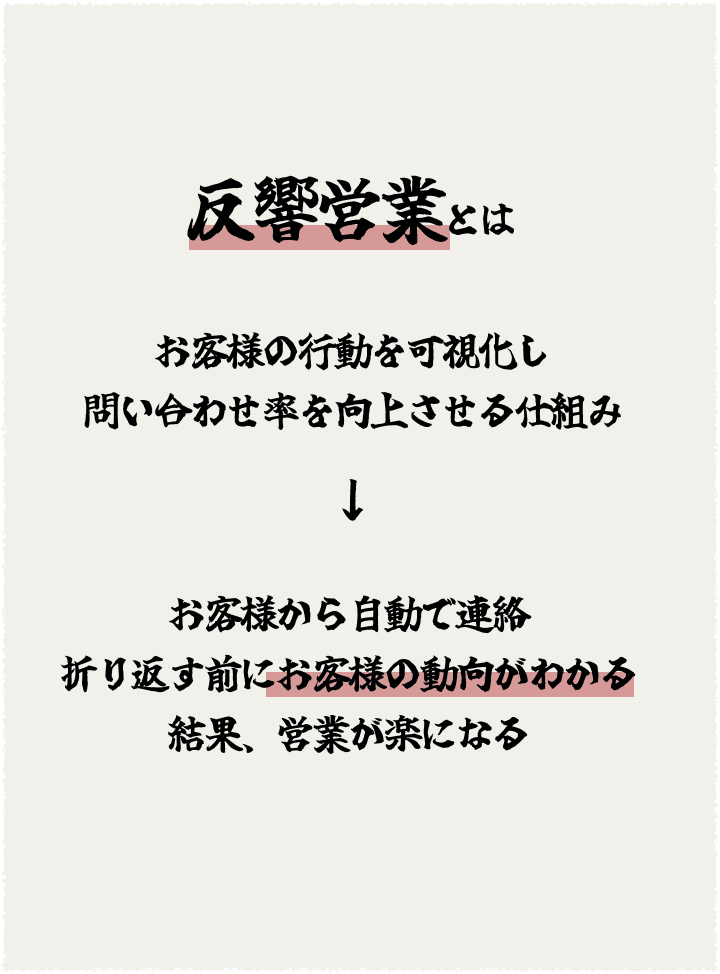 反響営業とは見込み客の行動を可視化し問い合わせ率を向上させる仕組み。見込み客から勝手にライン連絡。折り返す前に見込み客の動向がわかる。結果、営業が楽になる。